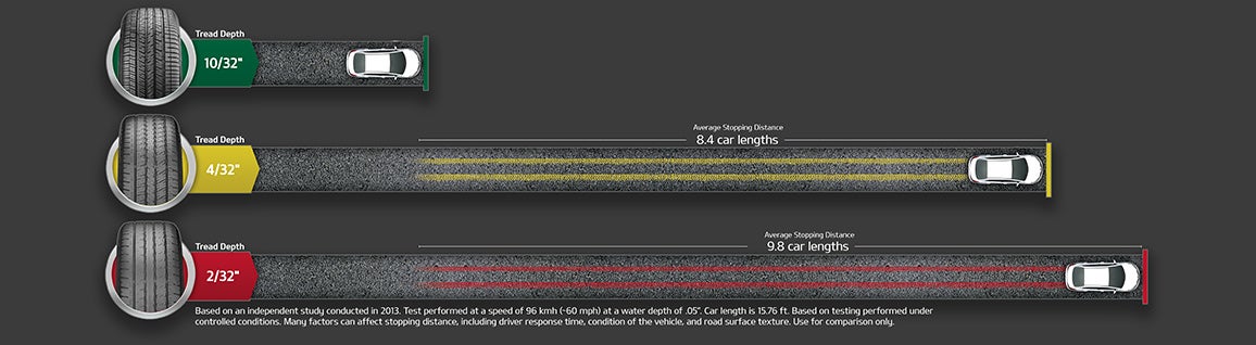 Wallace Kia Of Bristol in Bristol TN